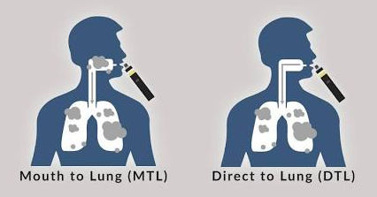 Schéma comparatif des circuits d'air MTL et DTL Schéma comparatif des circuits d'air MTL et DTL