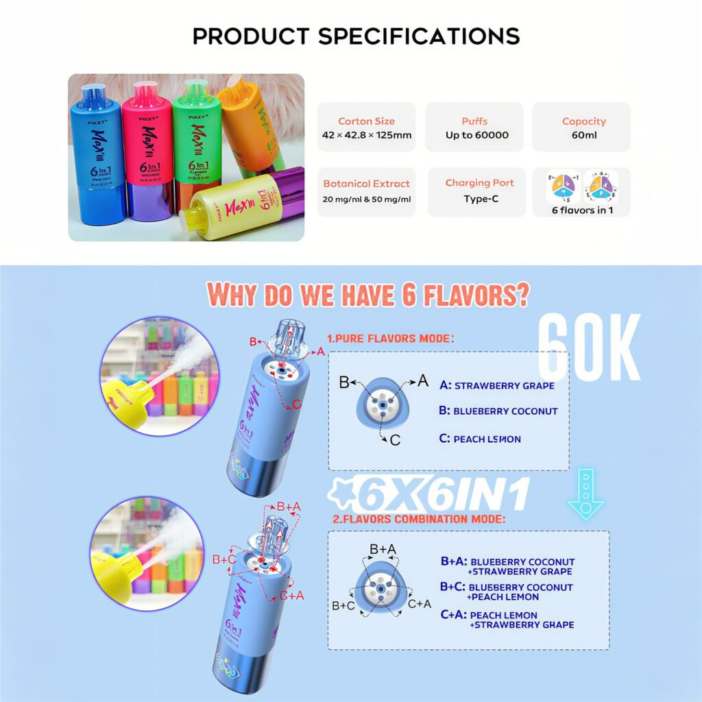 Guida visiva passo dopo passo per cambiare i profili sul fizzy max lll 60k 6in1 Guida visiva passo dopo passo per cambiare i profili sul fizzy max lll 60k 6in1