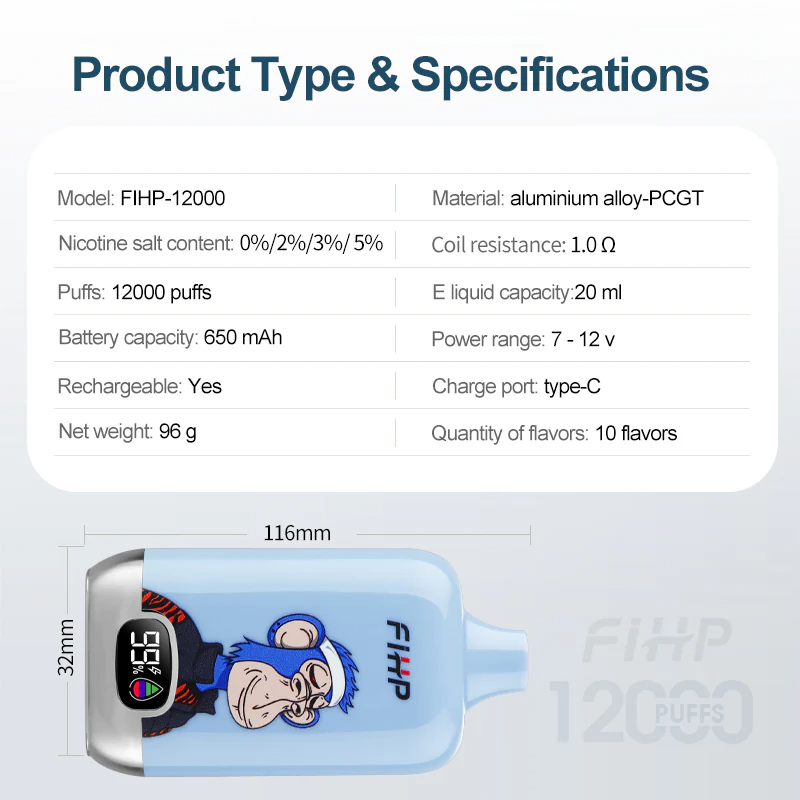 Caractéristiques techniques et détails de performance du modèle fihp 12000